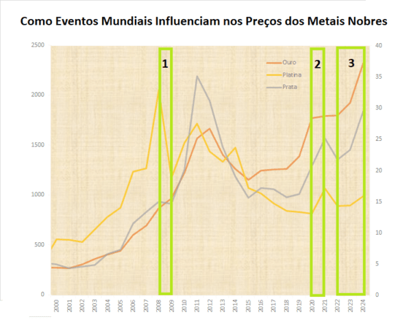 O valor do ouro 2