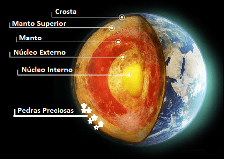 Viagem ao centro da terra